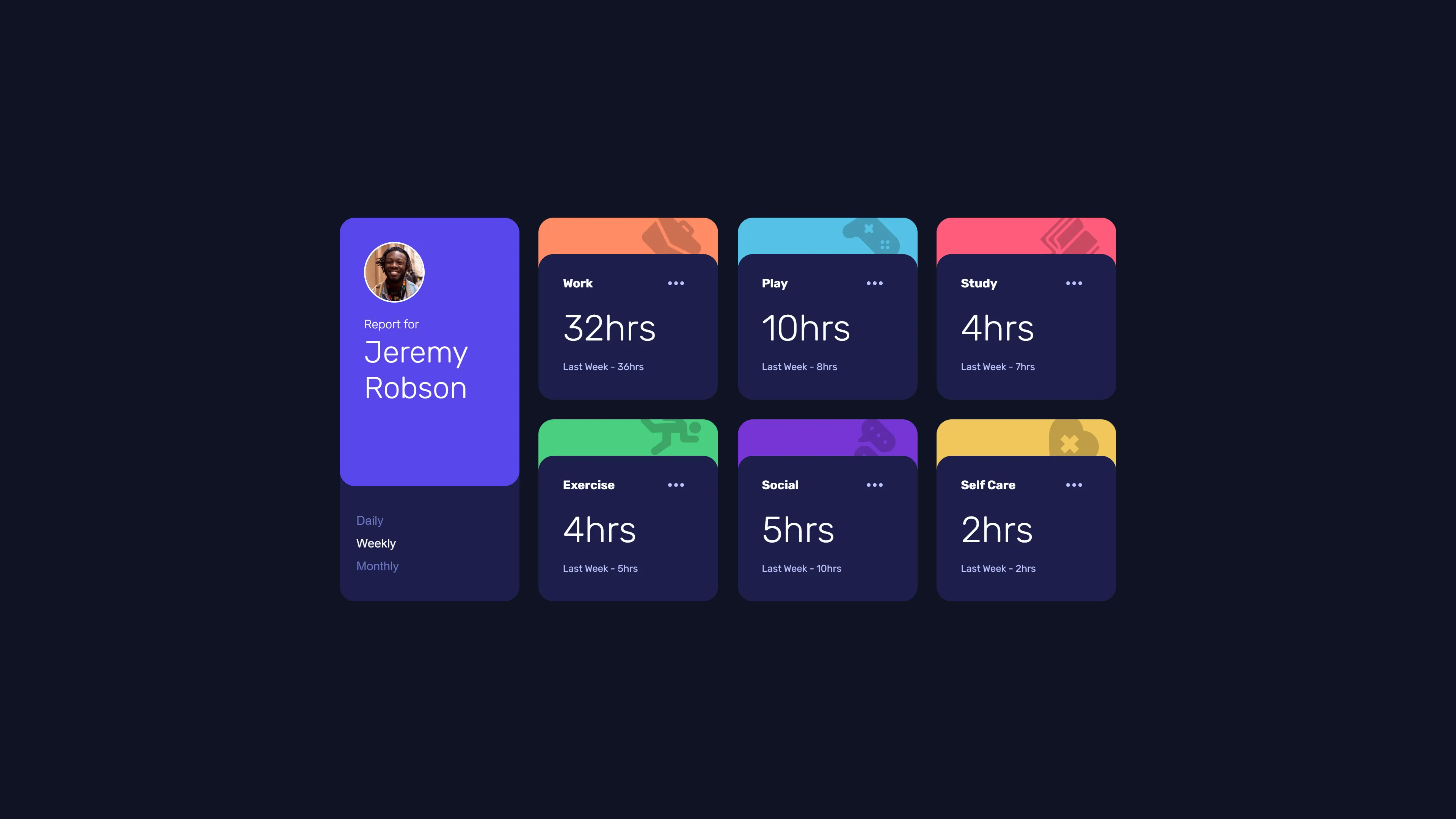 Time Tracking Dashboard — Main page